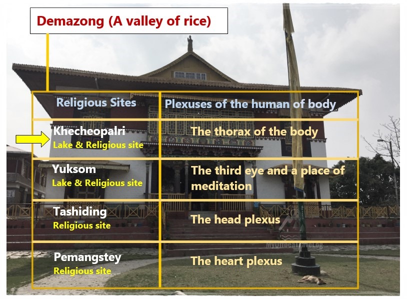 Demazong-Khecheopalri