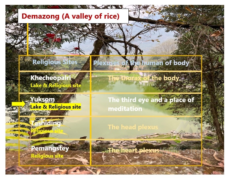 Demazong-Yuksom